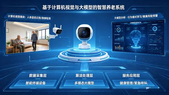 智慧养老系统
